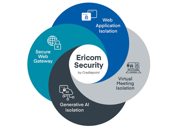 Cradlepoint 3-yr Ericom Web Security DNS Over HTTPS per User. Protect against zero-day attacks