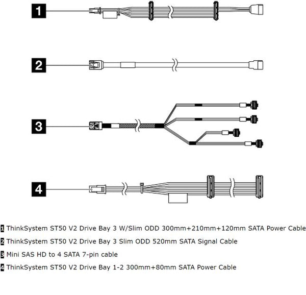 LENOVO ThinkSystem ST50 V2 Internal Drive Cable Kit for ST50V2