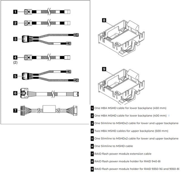 LENOVO ThinkSystem ST250 V2 RAID Cable Kit